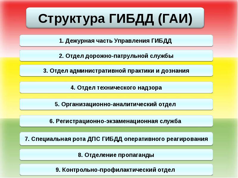 Структура мвд россии презентация