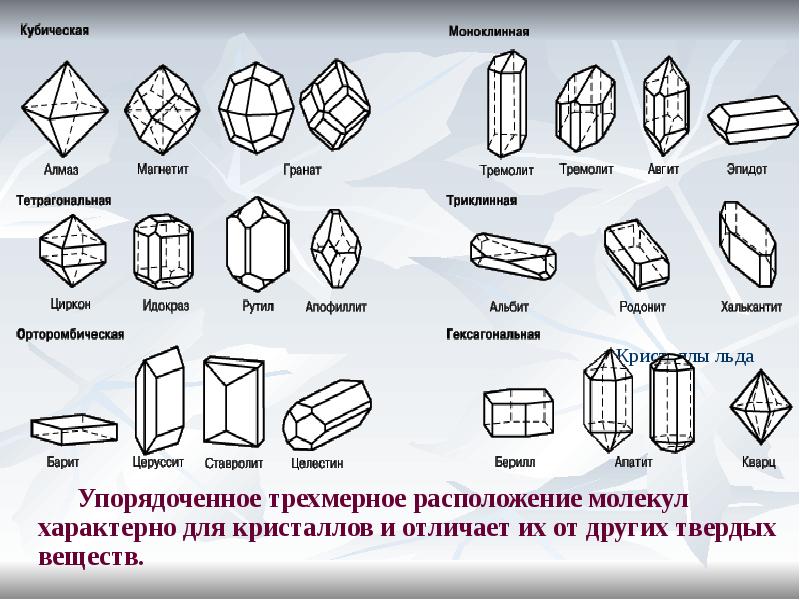 Тригональная сингония. Моноклинная сингония форма кристаллов. Гексагональная сингония кристаллов. Кристаллы моноклинной структуры. Моноклинная кристаллическая решетка.