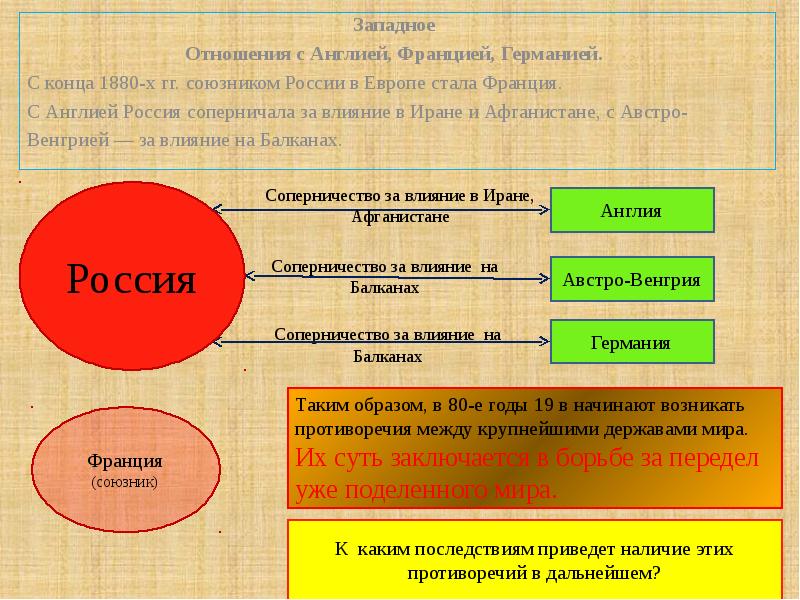 Исторические связи россии и франции проект