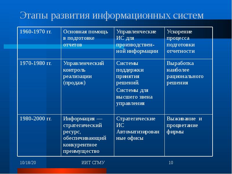 Этапы развития фотографии