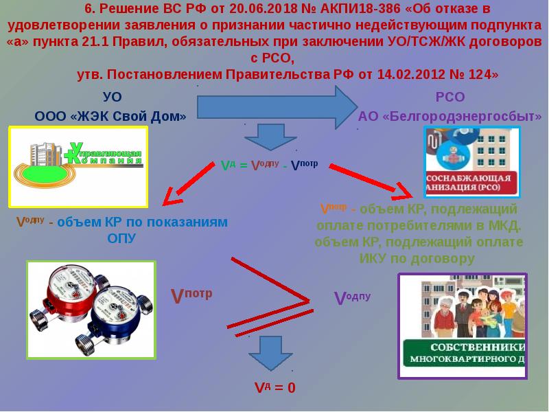 Материальное обеспечение судей презентация