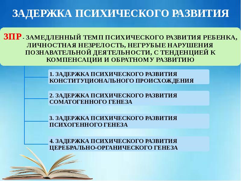 Коррекционные нарушения. Коррекция нарушений письма у младших школьников. Обследование письма у младших школьников. Причины с нарушения письма у младших школьников. Виды нарушения письма у младших школьников.