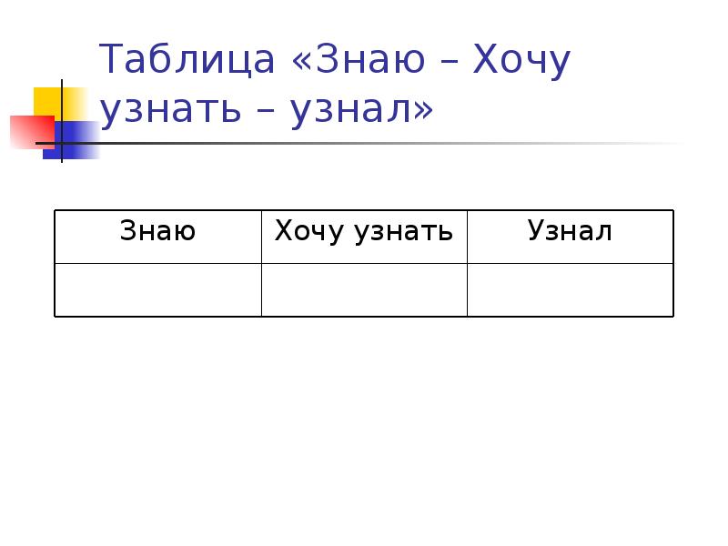 Знаю таблицу. Таблица знаю хочу узнать могу. Знаю умею могу хочу таблица. Таблица знаю хочу узнать узнал Обществознание 8 класс. Знаю хочу узнать -узнал это графический организатор который помогает.