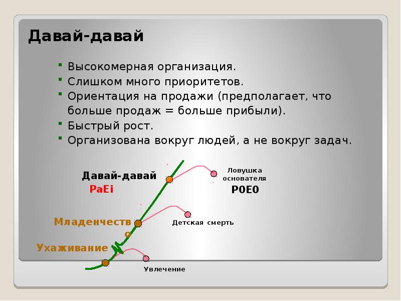 Смена жизненных циклов