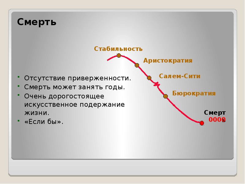 Смена жизненного цикла. Жизненный цикл организации менеджмент. Жизненный цикл организации по годам. Цикл управления изменениями в менеджменте. Стадии жизненного цикла компании стабильность.