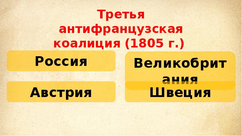 Третий антифранцузской коалиции. Третья коалиция 1805. Третья антифранцузская коалиция. III антифранцузская коалиция (1805 г.). Третья антифранцузская.