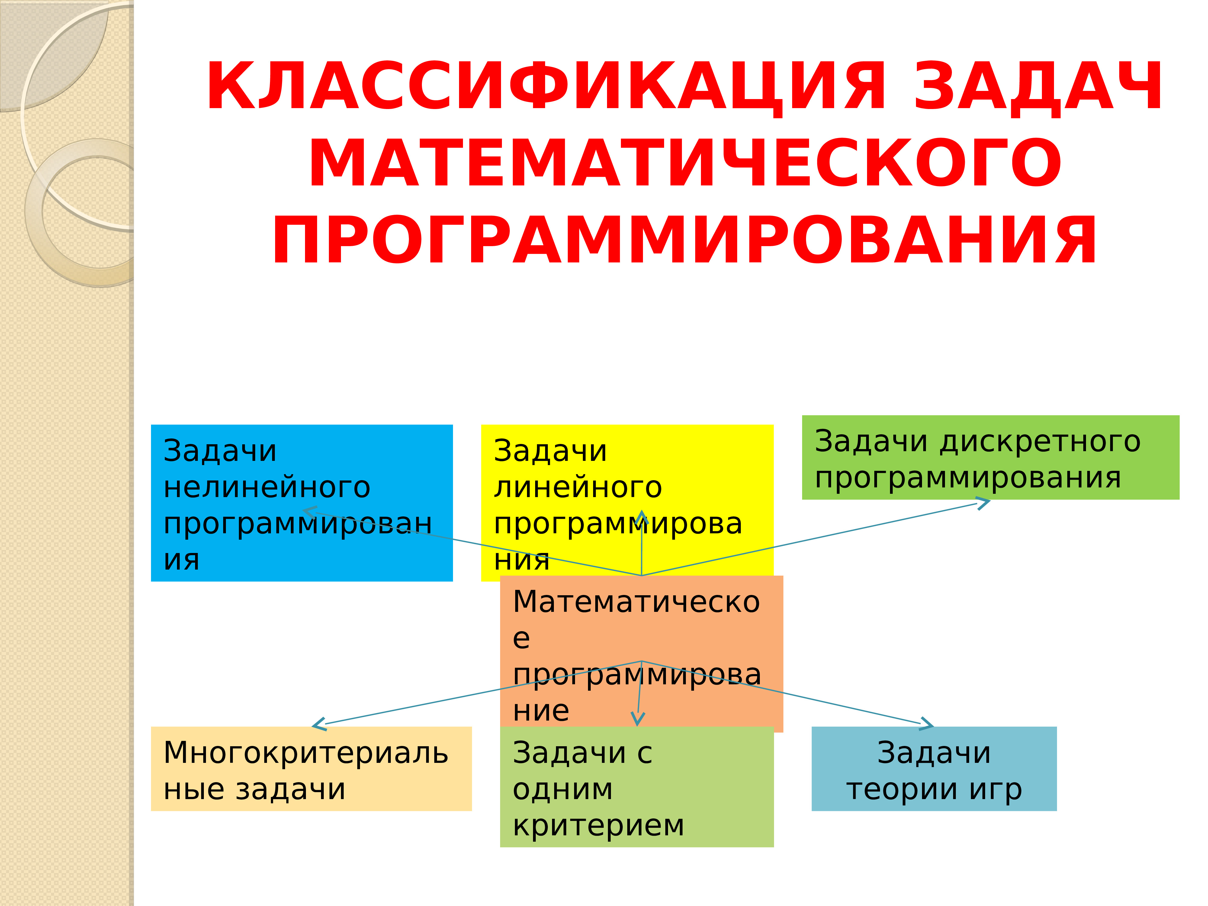 Математическая постановка задачи классификации изображений