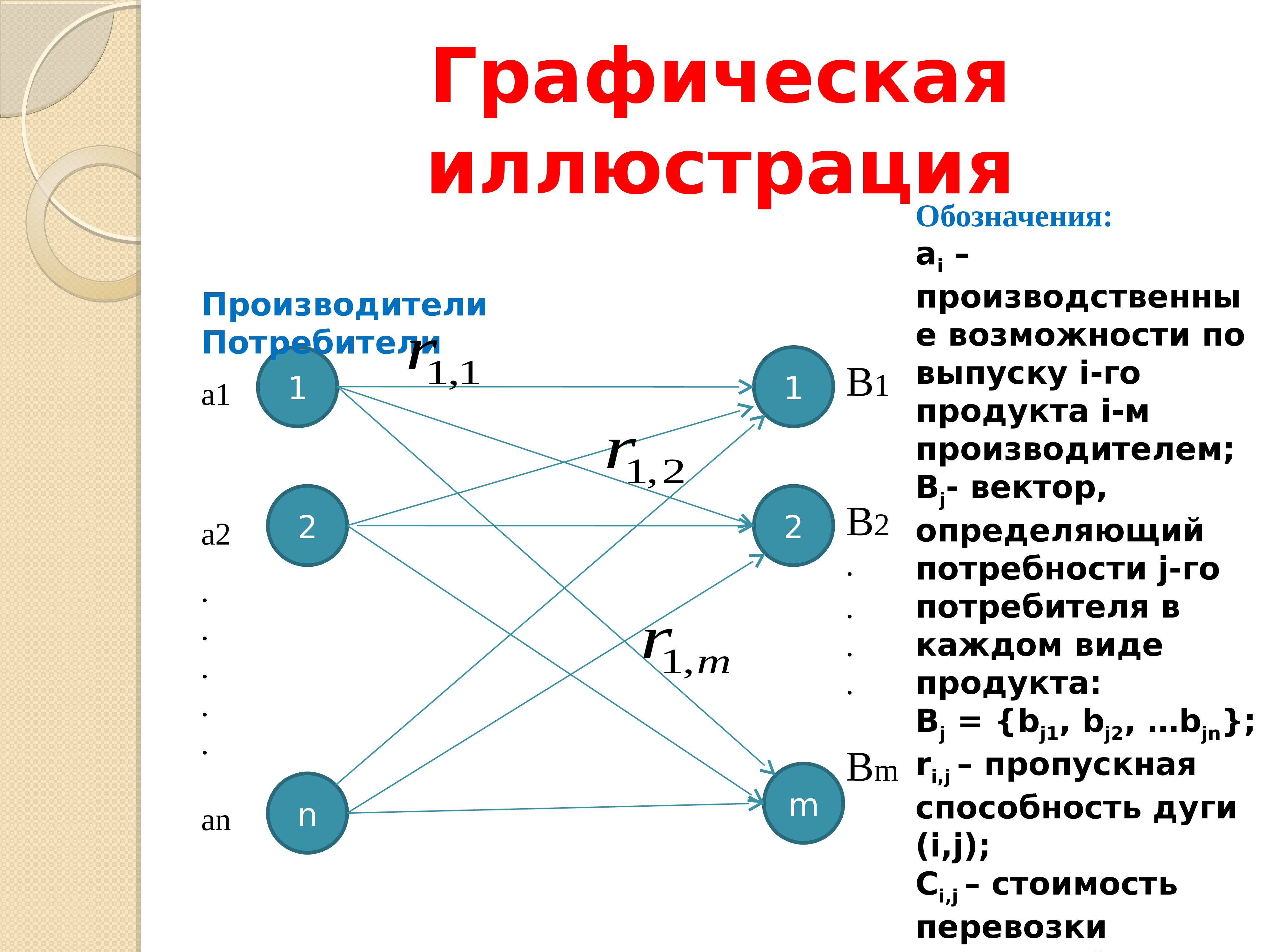 Симплекс это. Симплекс метод. Симплекс метод графический. Симплекс метод и графический метод. Симплекс программирование.