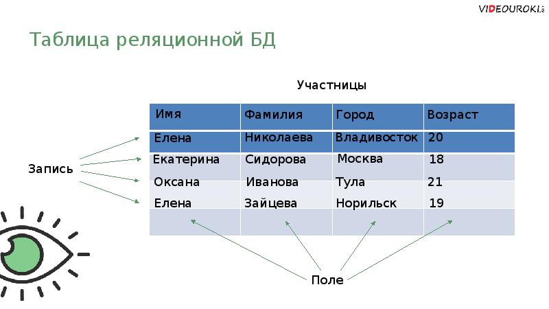 Основе этих данных также. Основе этих данных также