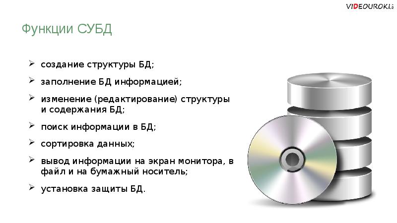 Основе этих данных также. Основе этих данных также