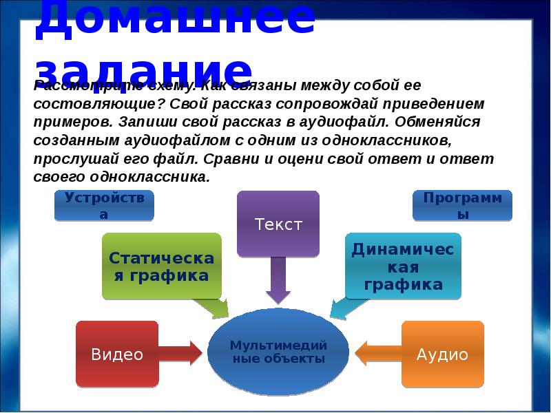 Вторая составляющая это. Как связаны между собой мультимедийные объекты. Как связаны между собой. Как связаны между собой составляющие мультимедийные объекты. Как связаны между собой устройства.