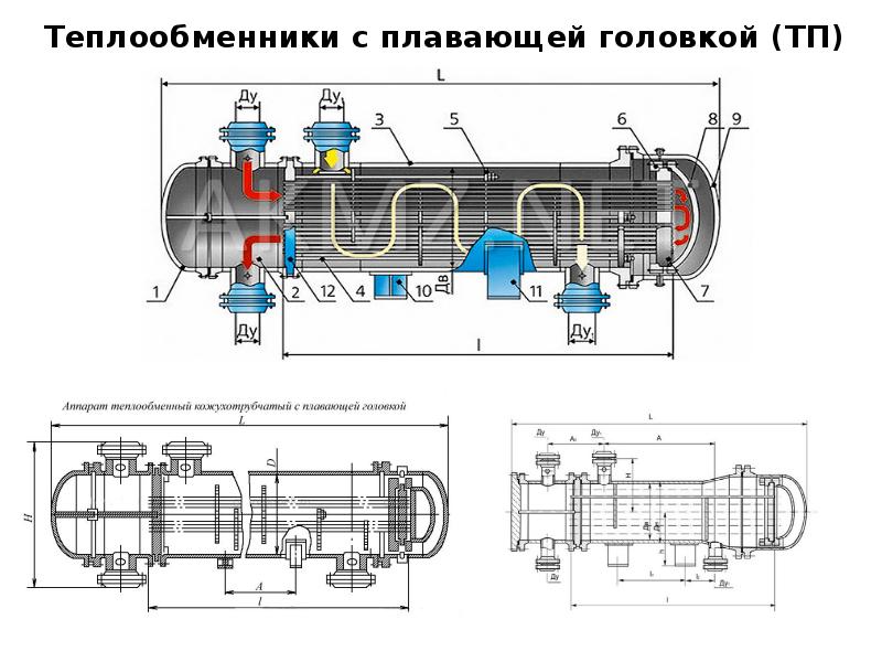 Технологическая схема кожухотрубчатого теплообменника