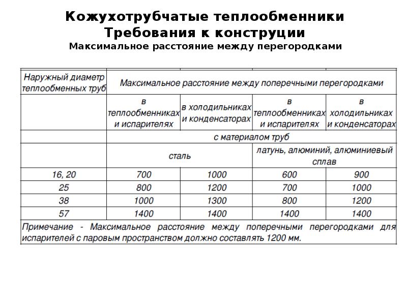 Презентация на тему теплообменные аппараты