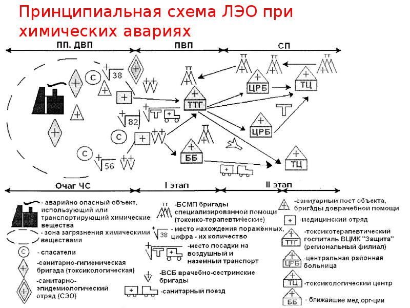 Схема двухэтапной системы лэо