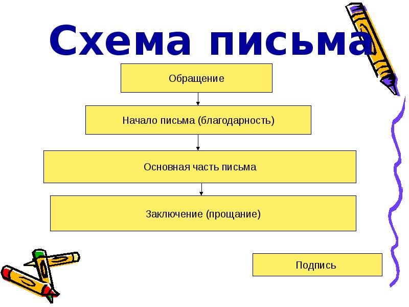 Схема к обращению