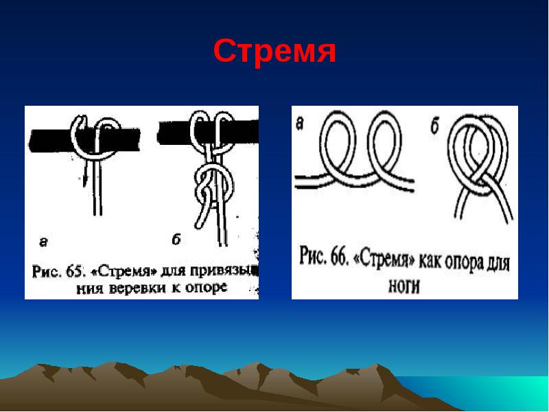 Узлы в туристском походе обж 8 класс презентация