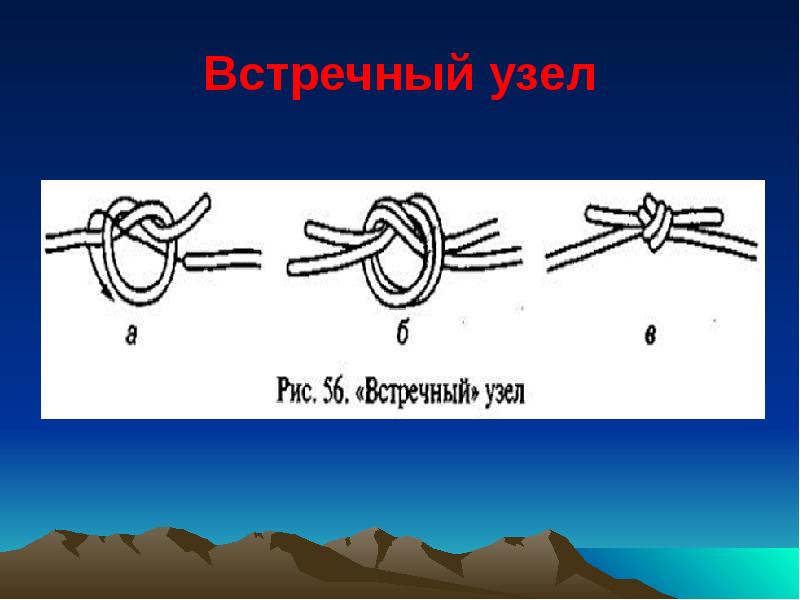 Туристические узлы презентация