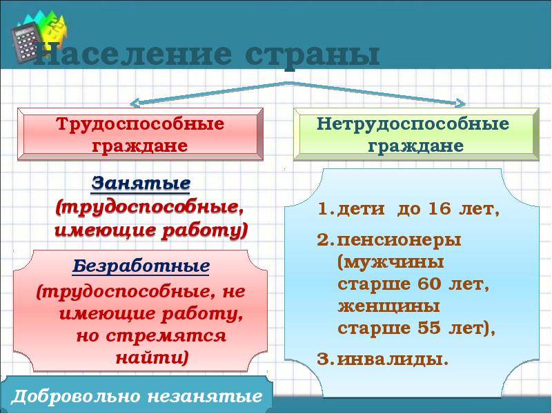 Схема занятые. Трудоспособное и занятое население. Население страны трудоспособные и нетрудоспособные. Трудоспособные граждане занятые. Трудоспособное население занятые безработные.