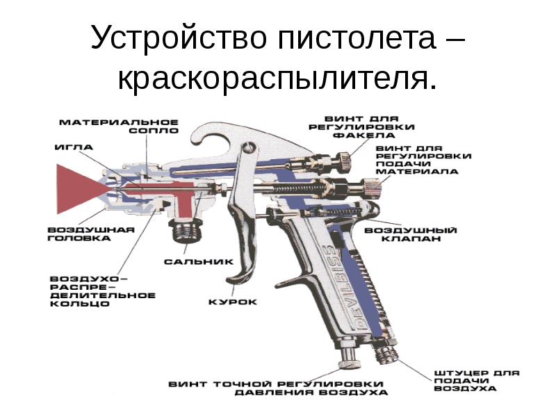 Устройство пистолета для монтажной пены схема