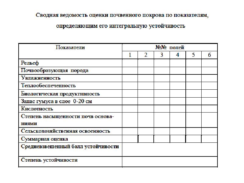 Оценочная ведомость образец