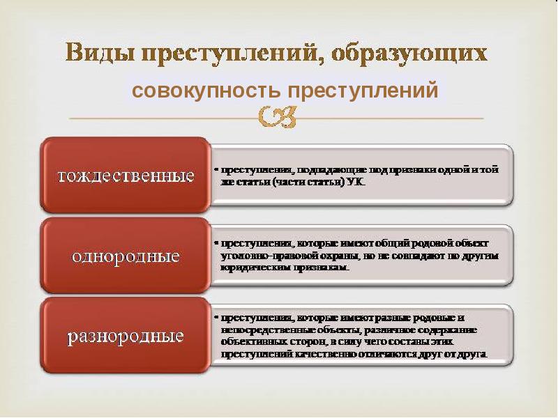 Множественность преступлений презентация