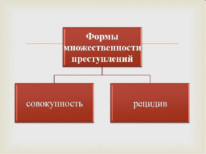 Множественность преступлений презентация