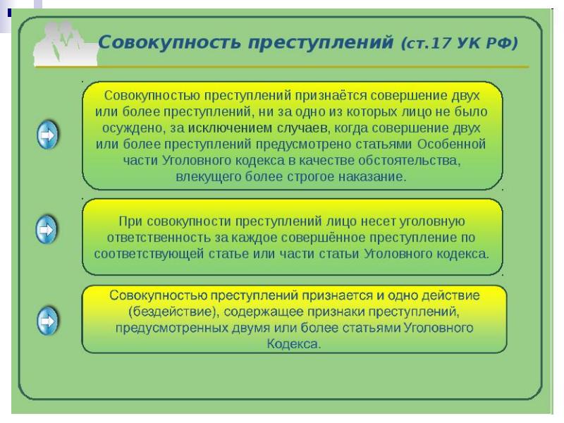 Множественность преступлений презентация