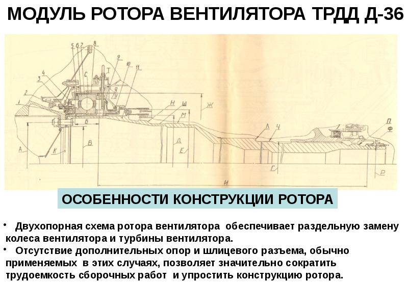 Конструкция позволяет. Линейные ад конструкция. Транспортный модуль ротора. Энергоустановки ЭУ- 500;. Модуль ротора равен.