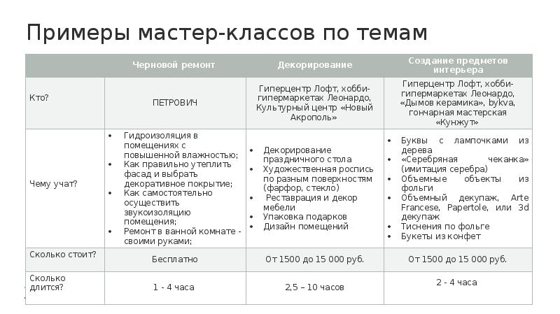 Примеры мастеров. Мастер класс примеры. Примеры мастер классов. Сайт мастера пример. Пример МК.