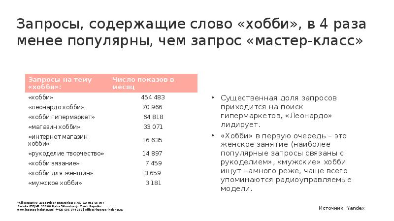 Содержит в запросе. Популярные хобби текст. Хобби текст в Кирове.