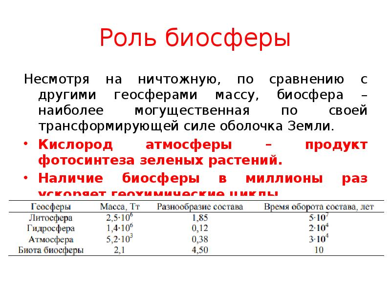 Роль биосферы. Масса биосферы.