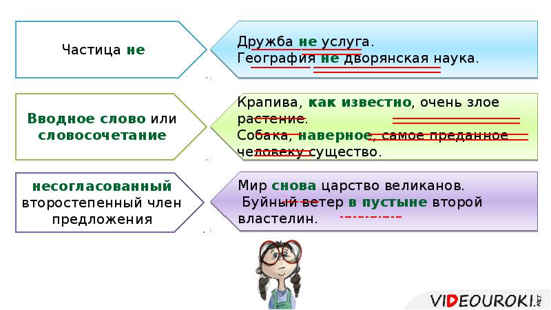 Предложения о дружбе с частицами. Тире между подлежащим и сказуемым примеры. Меж п. Когда ставится тире между подлежащим и сказуемым. Глагол в роли подлежащего.