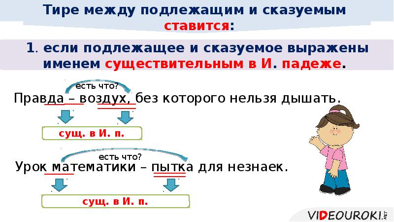 Укажите предложение в котором между. Тире между подлежащим и сказуемым 5 класс. Тире упражнения. Таблица тире между подлежащим и сказуемым 5 класс. Тире между подлежащим и сказуемым.5 класс урок ФГОС.