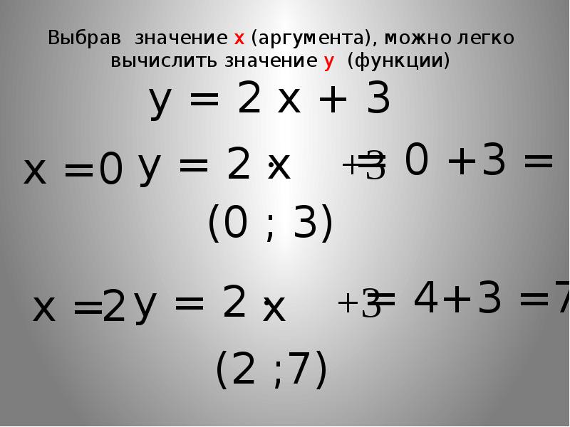 Наибольшее и наименьшее значение функции на графике. Значение это y или x. При каких значениях х имеет смысл функция y log3 x 2. Аргумент это х или у в алгебре. Значение это y или x.