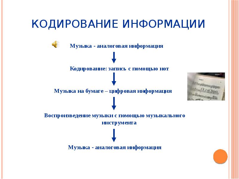 Проект понятие информации. Проект понятие информации