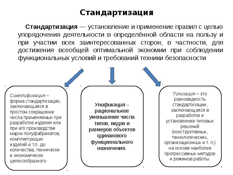 В целях упорядочения. Стандартизация унификация типизация. Плюсы и минусы стандартизации.