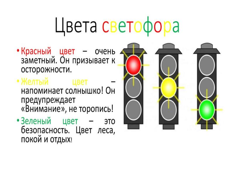 Презентация на тему светофор