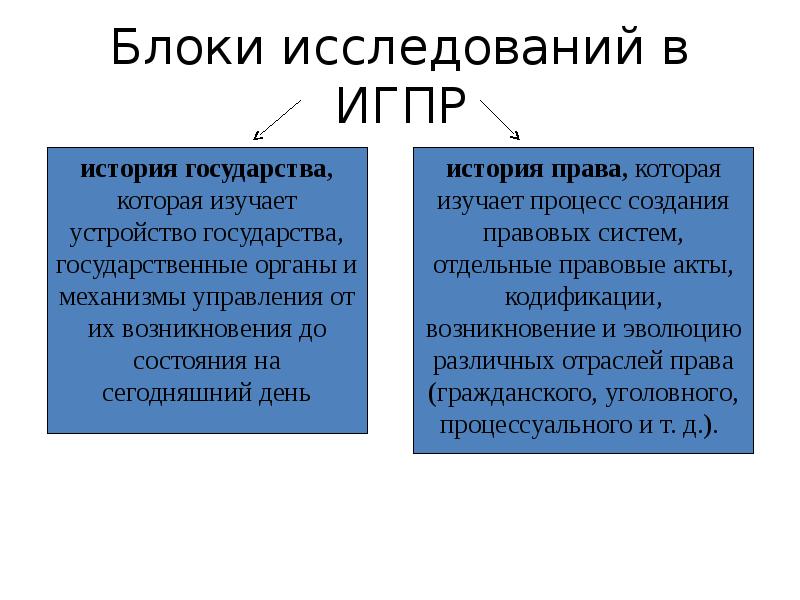 Блоки опроса. Блоки опроса. Опрос жителей района по вопросам благоустройства. Блок схема исследования. Блоки опроса.