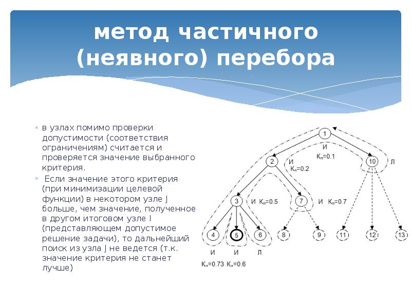 Оптимальным решением называется решение. Метод частичных сумм. Метод частичных решений. Механизм перебора. Метод частичного перебора в логистике.