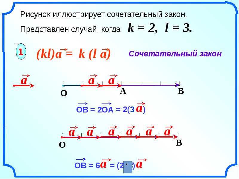 Умножение векторов геометрия