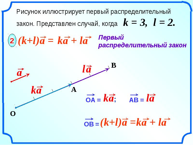 Векторы 8 класс геометрия презентация