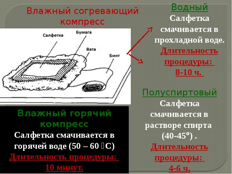 Подпишите на рисунке слои согревающего компресса