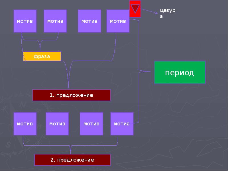 Форма периода. Цезура в Музыке как обозначается. Музыкальная форма мотив фраза предложение. Строение музыки. Цезура в Музыке примеры.