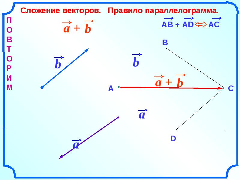 Компланарные векторы 10 класс презентация атанасян савченко