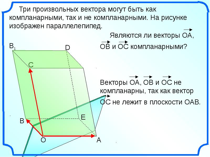 Компланарные векторы 11 класс презентация атанасян