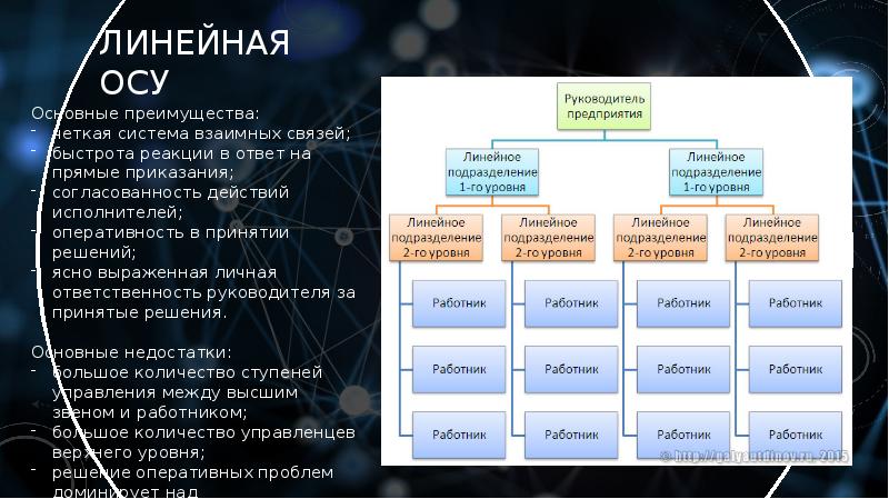 Осу схема предприятия