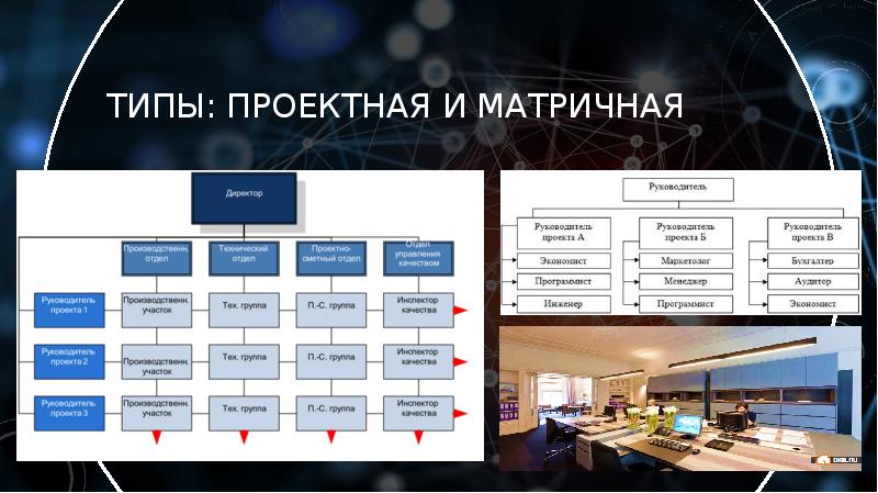 Типы проектирования. Тип/вид проекта - инженерный. Матричная структура управления Старбакс. Calzedonia Group оргструктура.