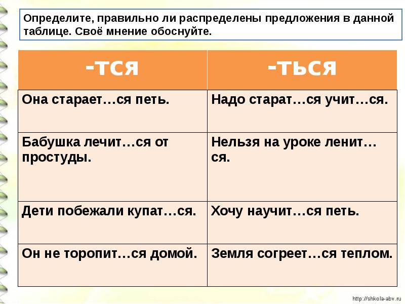 Правописание возвратных глаголов презентация