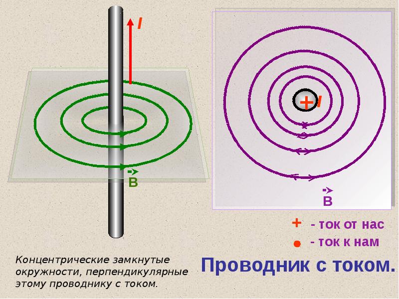 Перпендикулярное магнитное поле. Проводник с током. Концентрические окружности магнитного поля. Направление магнитного поля созданного проводником с током. Концентрические окружности вокруг прямого проводника с током.