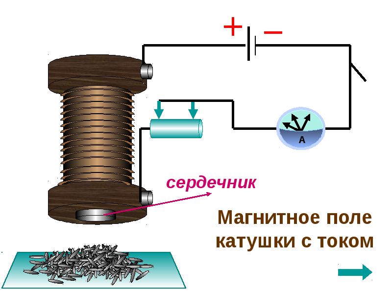 Схема магнитное поле катушки с током